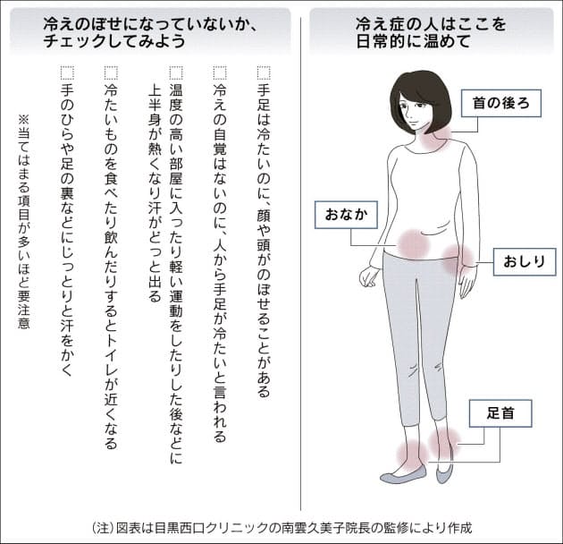 手足は冷えて顔は熱い 冷えのぼせ に要注意 Nikkei Style