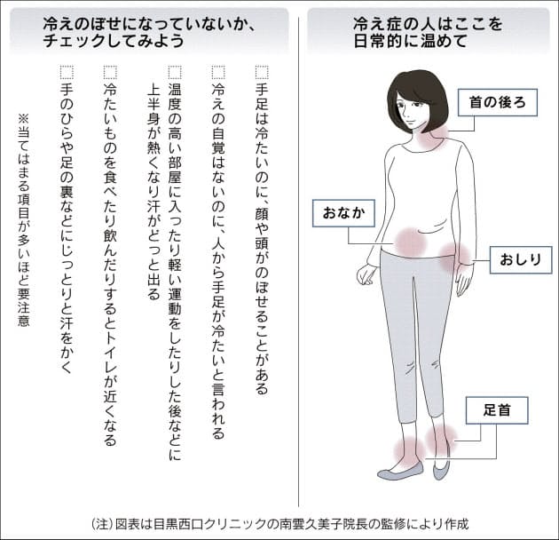 て 寝れ 熱く の あし が ない うら 足のしびれは放置してよい？受診が必要かわかる全知識【医師が解説】