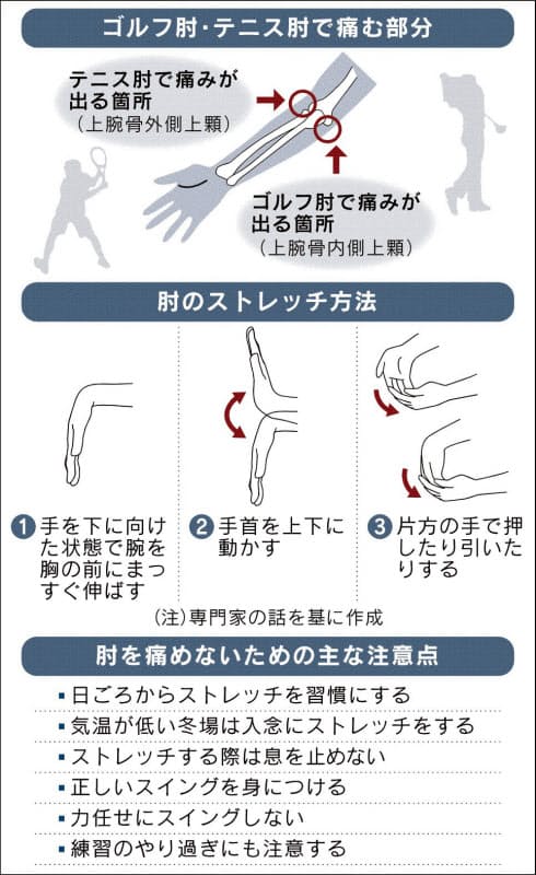 肘守ってスポーツの秋 ゴルフは内側 テニス外側 ヘルスｕｐ Nikkei Style