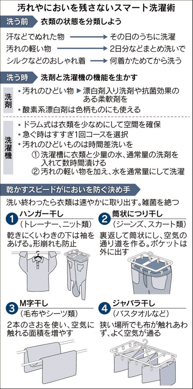洗濯の達人に聞く 分類と扇風機 でメリハリ Nikkei Style