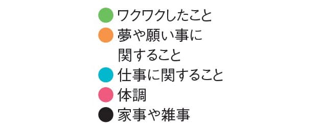 3つの書き方ルール 1日に3文 振り返り日記 で好きな自分になる Nikkei Style 3つの書き方ルール 1日に3文 振り返り日記 で好きな自分になる Nikkei Style
