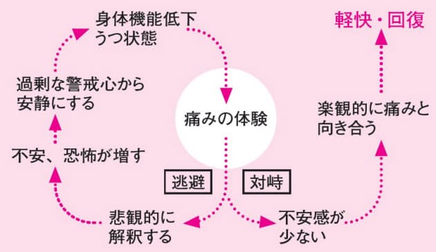 腰痛も 気 から ストレスと腰痛は関連あり Nikkei Style 腰痛も 気 から ストレスと腰痛は関連あり Nikkei Style