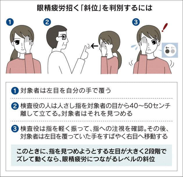 痛い 目 と を 閉じる 目を閉じるとなんか痛い！意外と知らない目の病気！