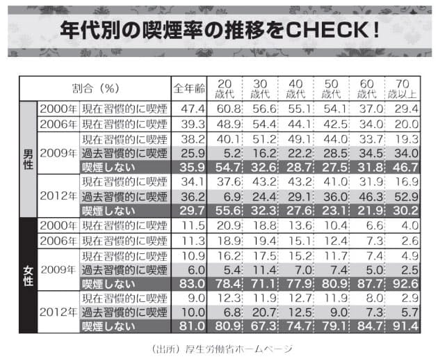 たばこ税が上がると 本当に喫煙者が減るのか マネー研究所 Nikkei Style