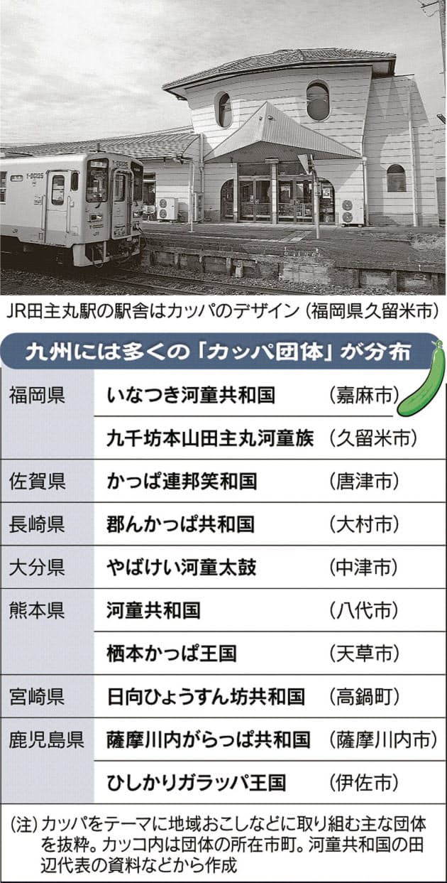 九州に多い カッパ伝説 治水の歴史の深み映す Nikkei Style 九州に多い カッパ伝説 治水の歴史の深み映す Nikkei Style