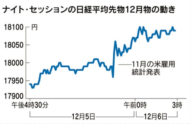 平均 取引 日経 夜間