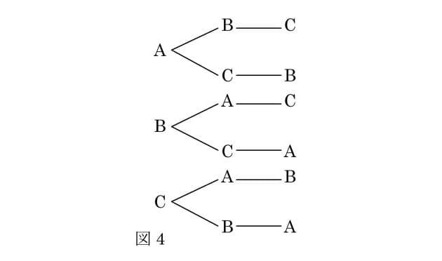 順列記号pや組合せ記号c知らなくても樹形図で 1cmを100回倍にすると 小学生にも分 Nikkei Style 順列記号pや組合せ記号c知らなくても樹形図で 1cmを100回倍にすると 小学生にも分 Nikkei Style