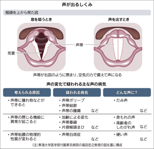 出し 方 声 おんな