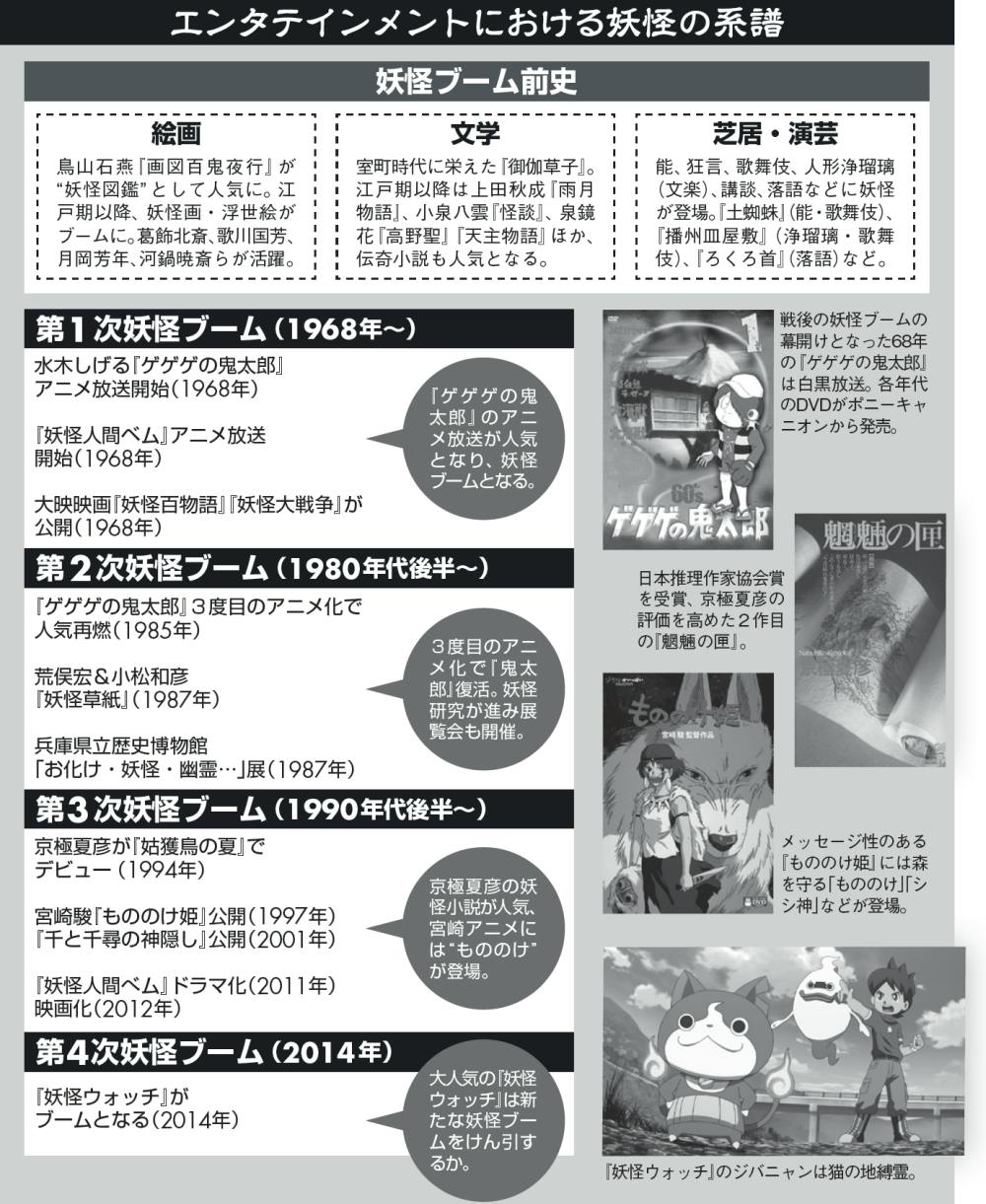 妖怪ウォッチのヒットでわかった日本人の 妖怪愛 エンタメ Nikkei Style