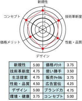 高級感あるお茶やコーヒーの横断ブランド 日経bizgate