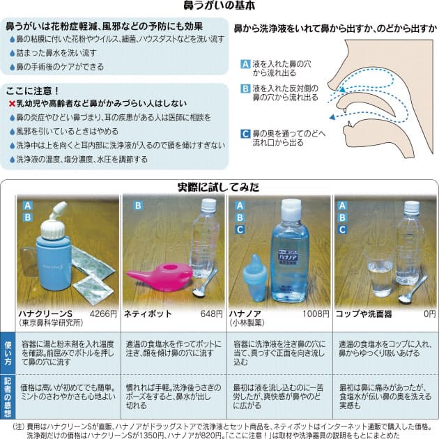 鼻うがい 痛くない方法は 食塩水をヨガ式で手軽に Nikkei Style