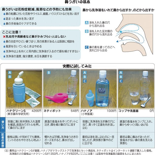 鼻 うがい 口 から 出 ない