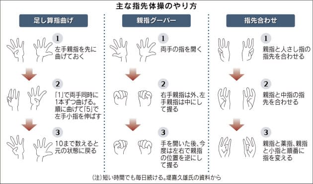 毎日「指先体操」脳を活性化・準備いらず