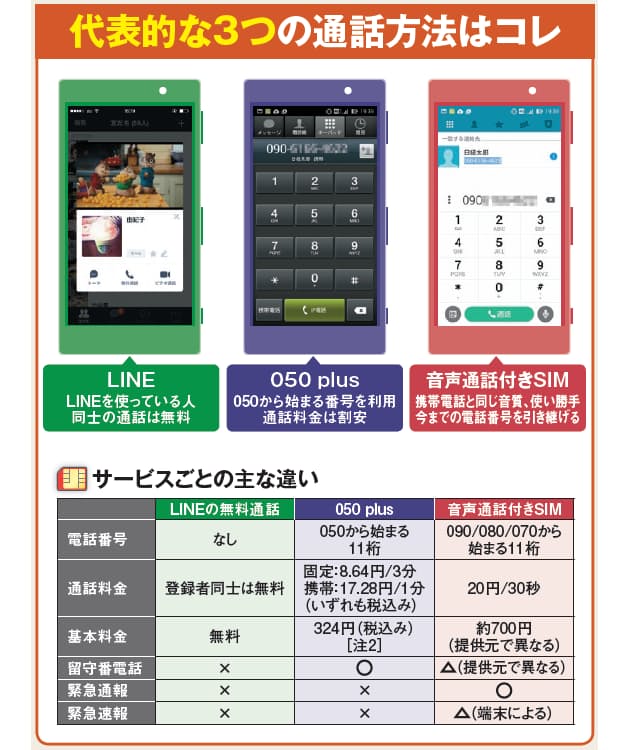 データ専用でも割安通話 Lineするならsms付き Nikkei Style