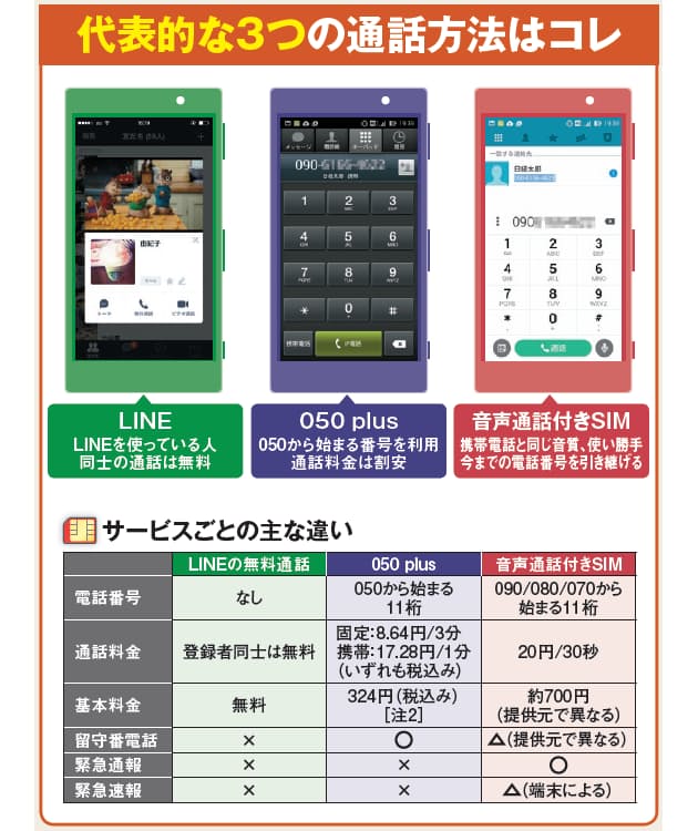 データ専用でも割安通話 Lineするならsms付き Nikkei Style データ専用でも割安通話 Lineするならsms付き Nikkei Style