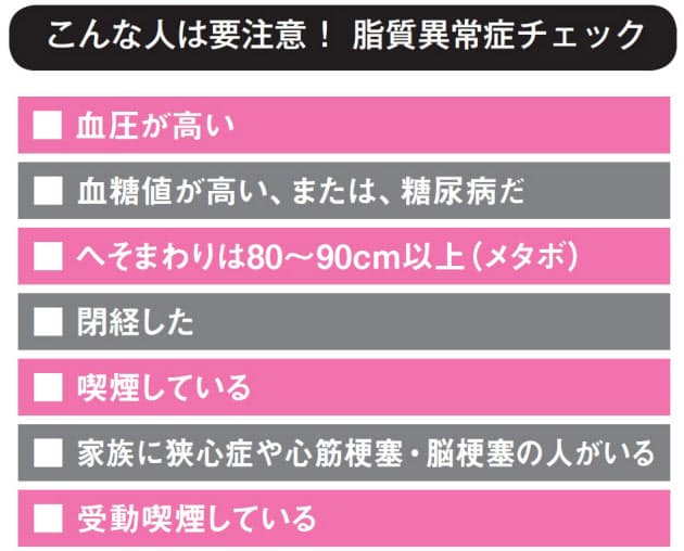 50代から一気に増える動脈硬化のリスク Nikkei Style 50代から一気に増える動脈硬化のリスク Nikkei Style