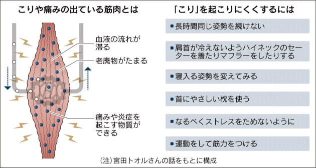 寒い冬は 皮膚体操 で体をほぐす Nikkei Style 寒い冬は 皮膚体操 で体をほぐす Nikkei Style