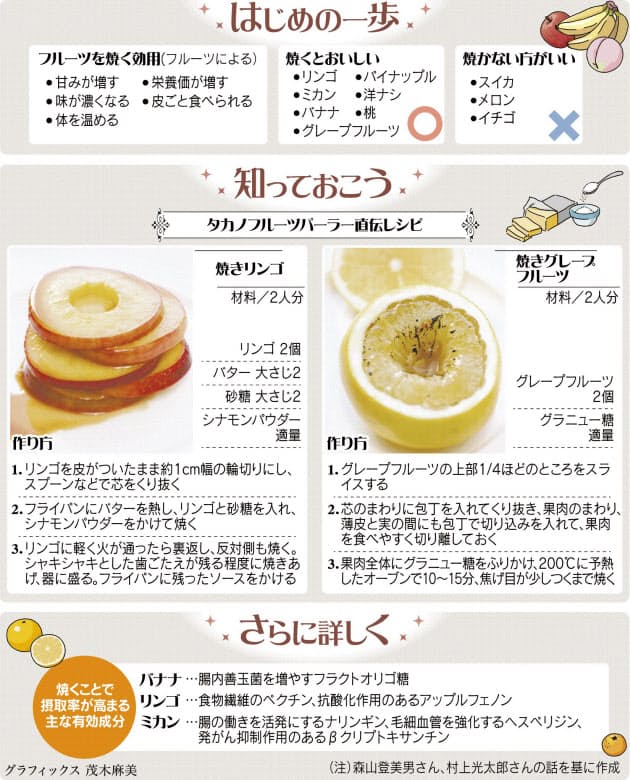 寒い冬 焼きフルーツでぽかぽか Nikkei Style 寒い冬 焼きフルーツでぽかぽか Nikkei Style