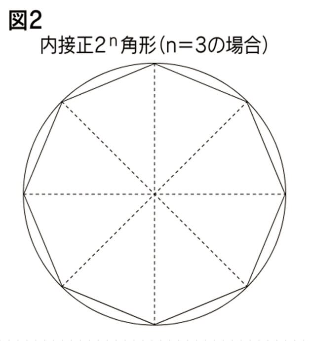 子供に説明できる 円の面積の公式 の証明 働き方 学び方