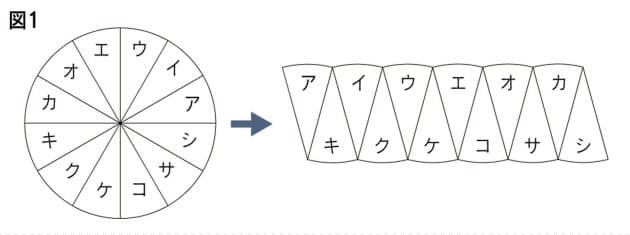 子供に説明できる 円の面積の公式 の証明 働き方 学び方 Nikkei Style