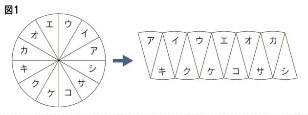 子供に説明できる 円の面積の公式 の証明 働き方 学び方