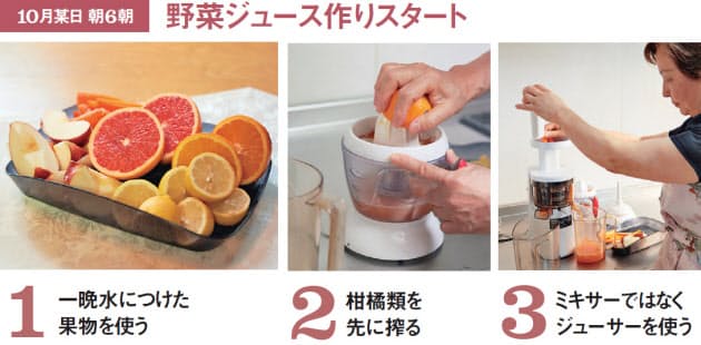野菜ジュース でがんに負けない体をつくる 旅行 レジャー Nikkei Style
