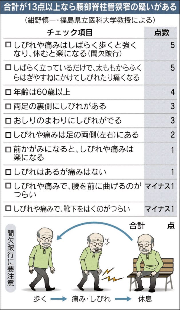 歩くと足に痛み 脊椎のズレが原因 早めの手術を Nikkei Style 歩くと足に痛み 脊椎のズレが原因 早めの手術を Nikkei Style