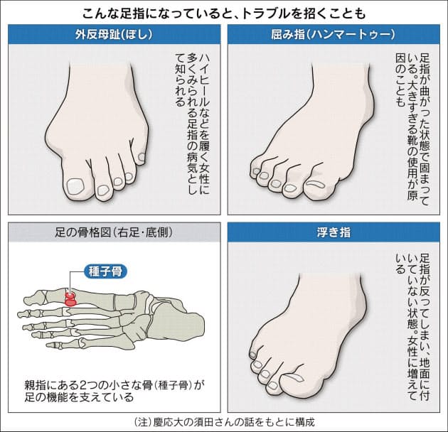 広げて伸ばす 足の指の健康法 Nikkei Style