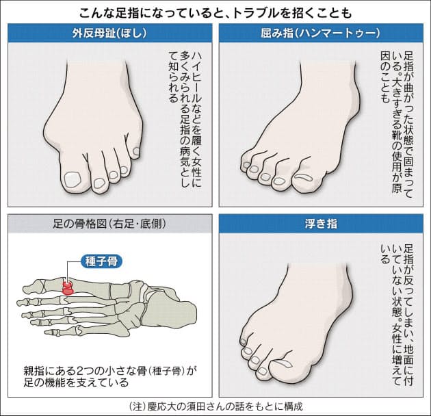 指 長く する 方法