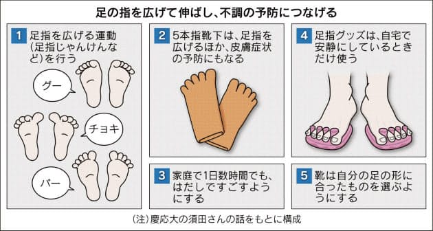 広げて伸ばす 足の指の健康法 Nikkei Style
