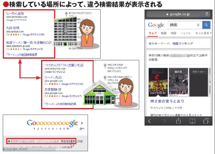 検索サービスの謎 自分の行動履歴 なぜ勝手に表示 Nikkei Style