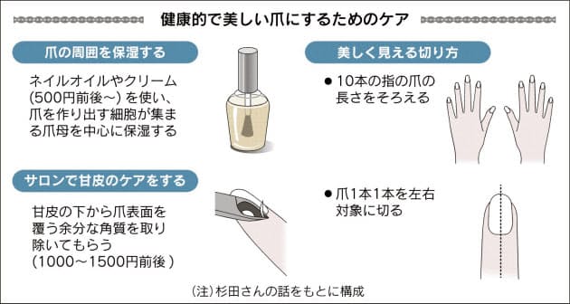 色はピンクで濁りなく 健康な爪を保つ方法 Nikkei Style 色はピンクで濁りなく 健康な爪を保つ方法 Nikkei Style