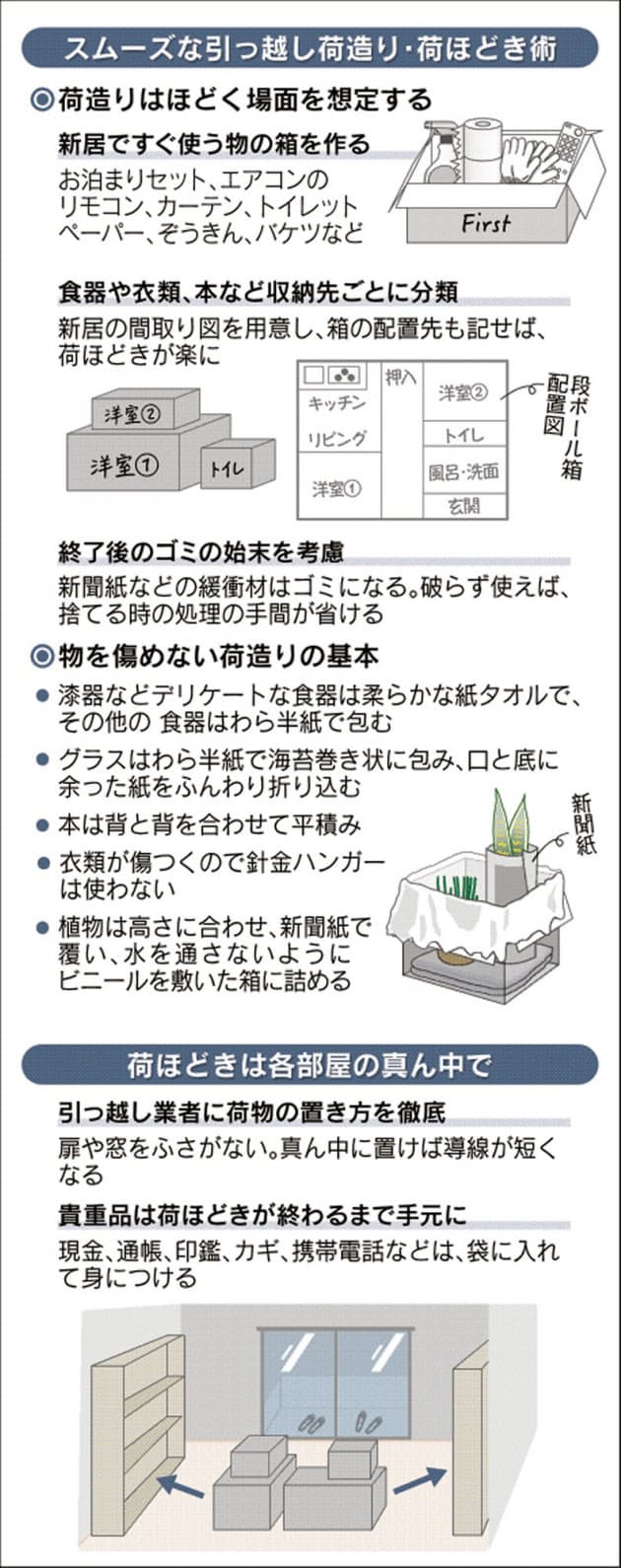 引っ越しの春 達人に聞く 荷造り 荷ほどきのコツ Nikkei Style 引っ越しの春 達人に聞く 荷造り 荷ほどきのコツ Nikkei Style
