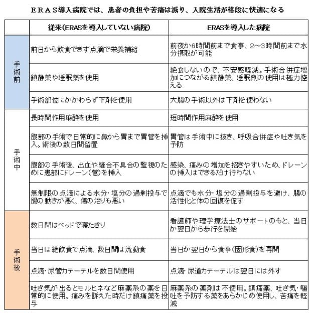 全身 麻酔 吐き気