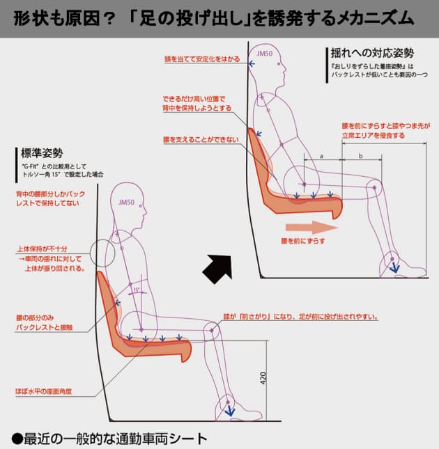 原因は席の形状 足の投げ出し 設計でマナー改善 Nikkei Style 原因は席の形状 足の投げ出し 設計でマナー改善 Nikkei Style