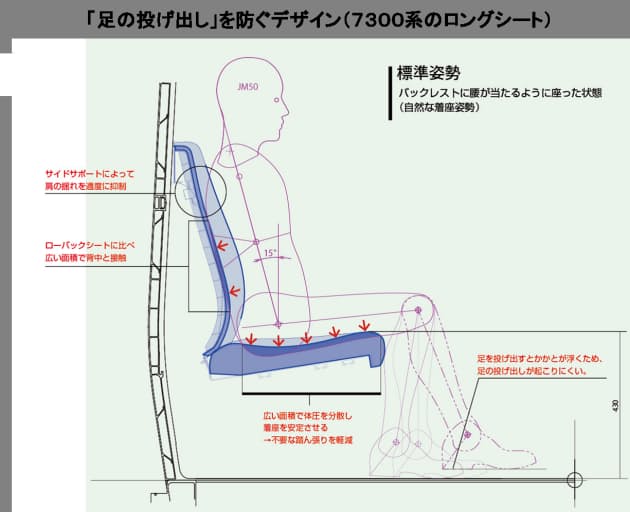 原因は席の形状 足の投げ出し 設計でマナー改善 Nikkei Style 原因は席の形状 足の投げ出し 設計でマナー改善 Nikkei Style