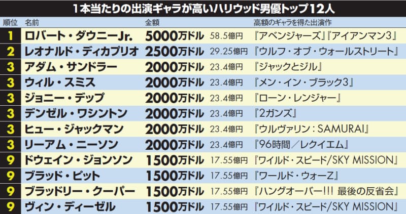 女優 年収 ランキング