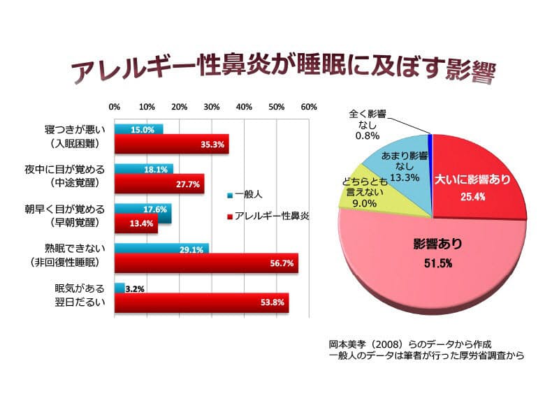 眠く 花粉 症 なる 薬