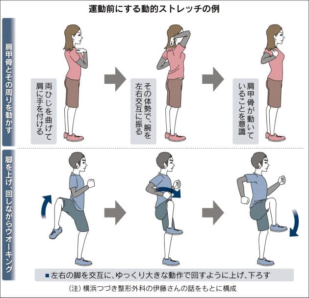 スポーツの前後 十分なケアでケガ防ぐ Nikkei Style スポーツの前後 十分なケアでケガ防ぐ Nikkei Style