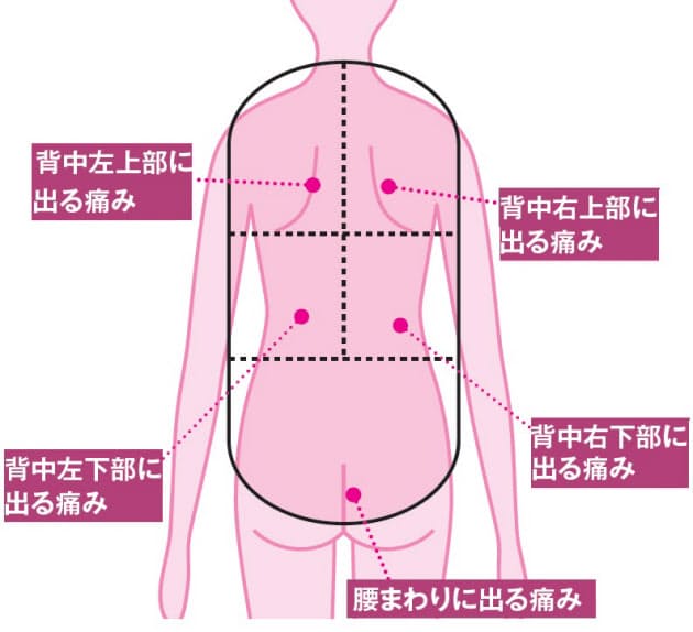 痛い 重い だるい 腰の痛み 内臓疾患の可能性 Nikkei Style