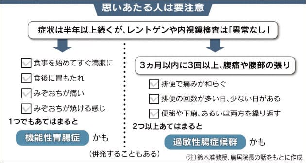 お腹 張る に が なると 夜