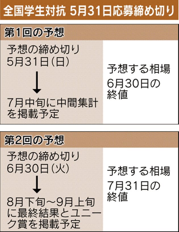第15回 円 ドルダービー 全国学生対抗戦 5月31日まで参加チームを募集 Nikkei Style