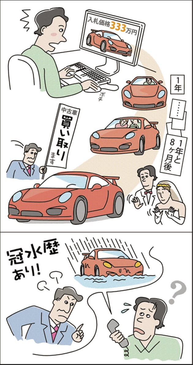 中古車の隠れた 過去 転売後に発覚 Nikkei Style