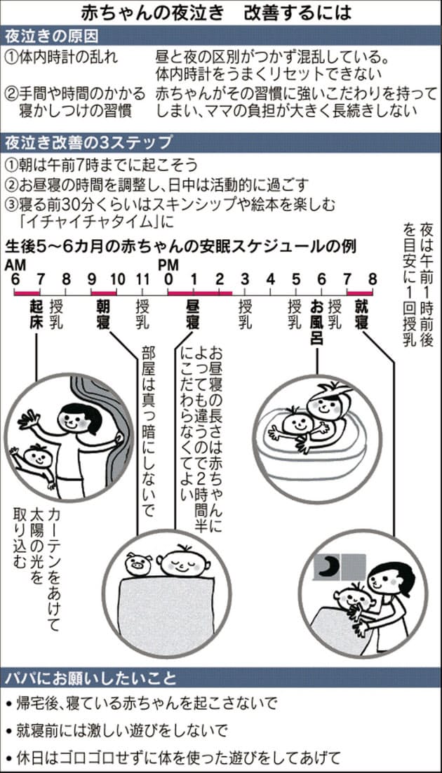 ママ悩ます赤ちゃんの夜泣き 生活リズム整え改善 Nikkei Style