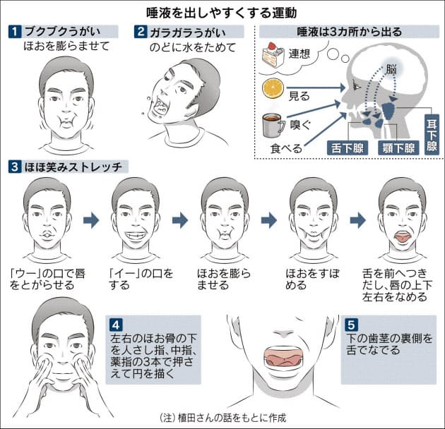 口の渇きの悩み リラックスした食事 最良の薬 Nikkei Style