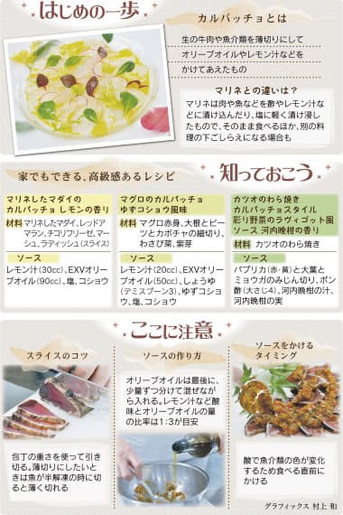 家庭で高級感あるカルパッチョ作りたい 日経bizgate 家庭で高級感あるカルパッチョ作りたい 日経bizgate