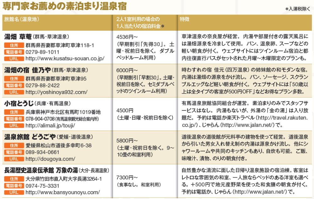ふるさと納税でも安くなる 人気の素泊まり温泉宿 ウェブと直行バスで割安に Nikkei Style ふるさと納税でも安くなる 人気の素泊まり温泉宿 ウェブと直行バスで割安に Nikkei Style