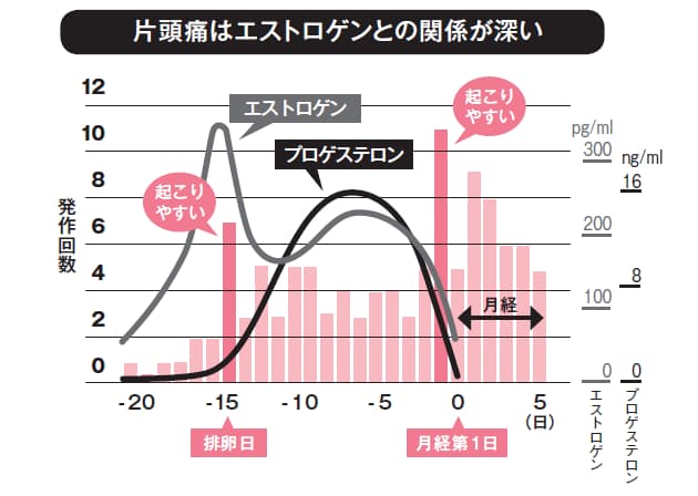 悪い 気持ち 排卵 日