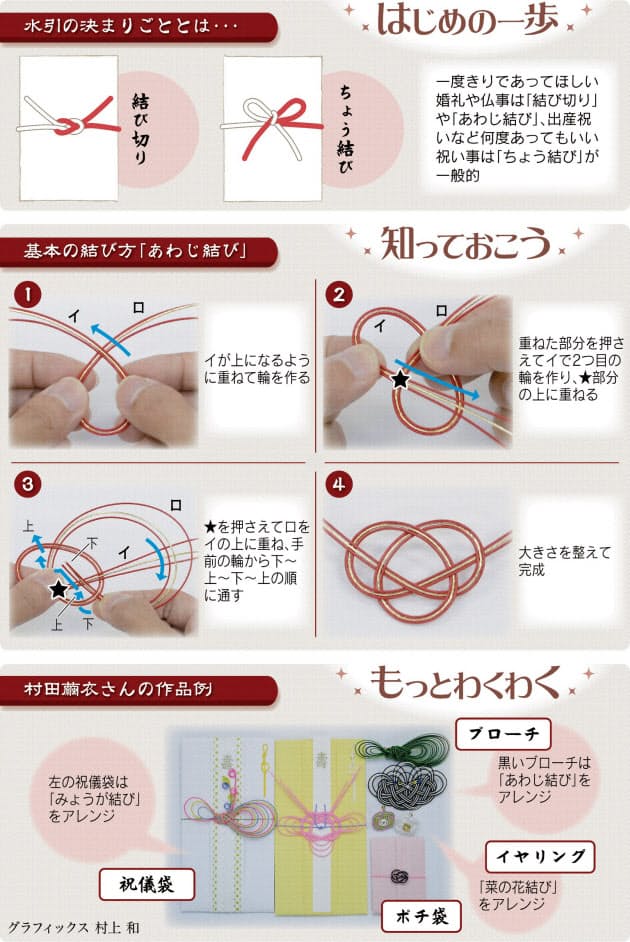 水引アレンジで心のこもった祝儀袋 Nikkei Style 水引アレンジで心のこもった祝儀袋 Nikkei Style