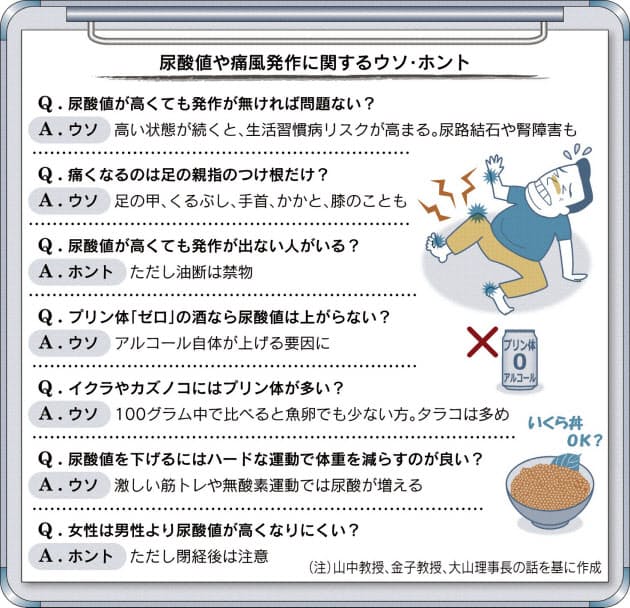 に 食べ物 痛風 良い 痛風発作中の食事や注意点 食べてはいけない食品、発作時にやってはいけないこと